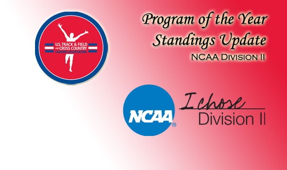 Adams State Men, Grand Valley State Women Lead D-II Program of the Year Standings