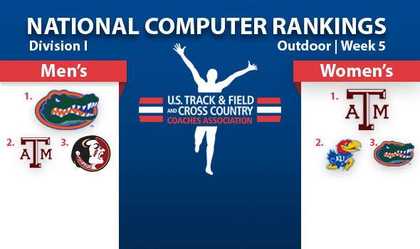 Texas A&M Women Build Upon D1 Rankings Lead, While Men’s Race Tightens