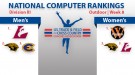 UW-La Crosse Men, Wartburg Women No. 1 in Final DIII Rankings