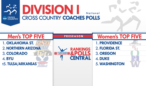 OK State Men & Providence Women Open Season as DI Preseason Favorites