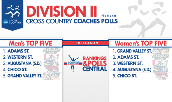 Defending Champs Adams State Men, GVSU Women Named Preseason DII XC Favorites