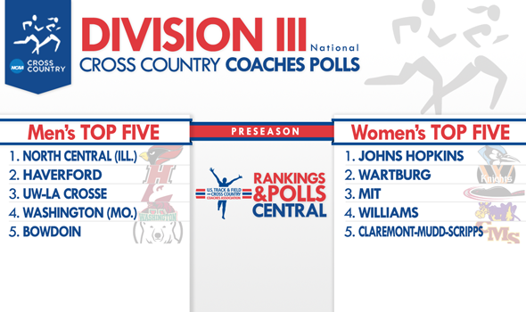 North Central (Ill.) Men & Johns Hopkins Women Picked as DIII XC Preseason Favorites to Defend Titles