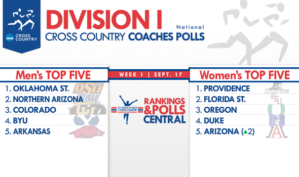 OK State Men & Providence Women Bolster No. 1 Status in Newest National Coaches Poll