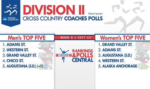 Division II National Coaches Polls Set Up Multiple Top-10 Tussles this Weekend