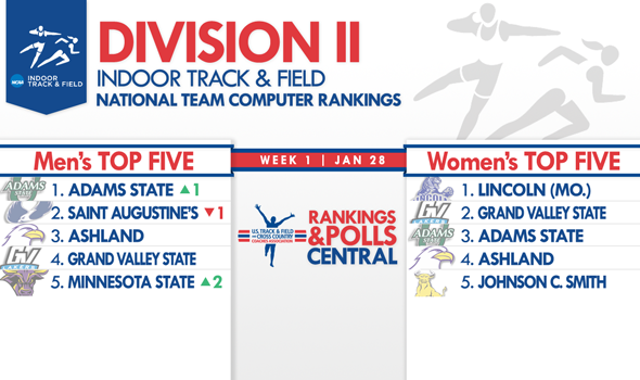 Adams State Men Climb to the Top of the Division II National Team Computer Rankings