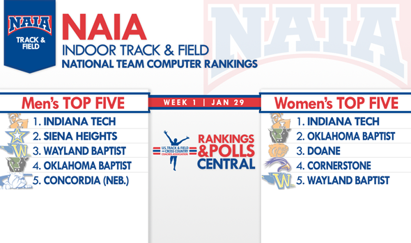Indiana Tech Men & Women Headline Inaugural NAIA National Team Computer Rankings