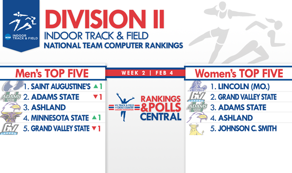 Saint Augustine’s Men Reclaim No. 1 Spot in Division II Indoor National Team Rankings