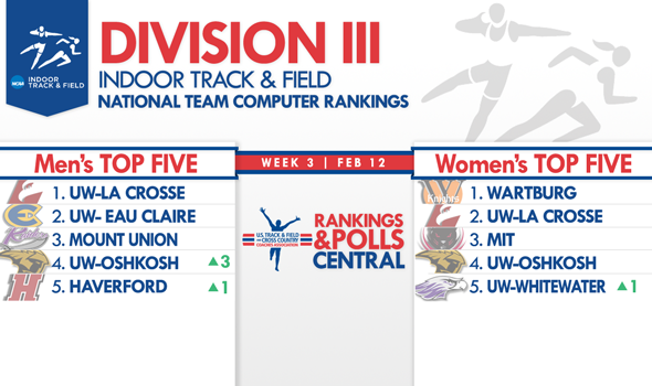 UW-La Crosse Men, Wartburg Women Stay on Top of DIII National Rankings