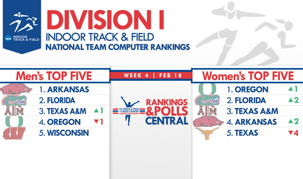 Four-Time Defending Women’s Champ Oregon Takes Back No. 1 Spot in DI National Team Rankings