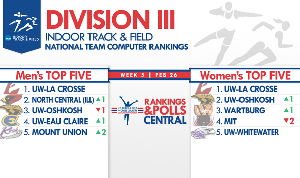 Former & Defending Champions Rising Toward the Top of the Division III National Team Rankings