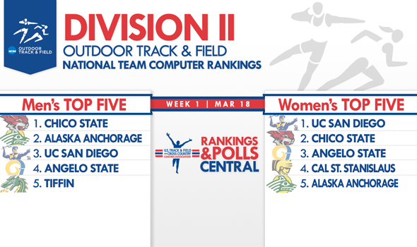First Outdoor National Team Rankings for Division II Released