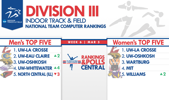 National Division III Indoor Team Title Battle Brewing in Wisconsin