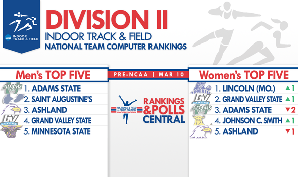 Division II Team Rankings Become Ever Tighter on the Week of National Championships