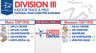 Final Pre-Championships National DIII Team Rankings Predict A Close Women’s Battle