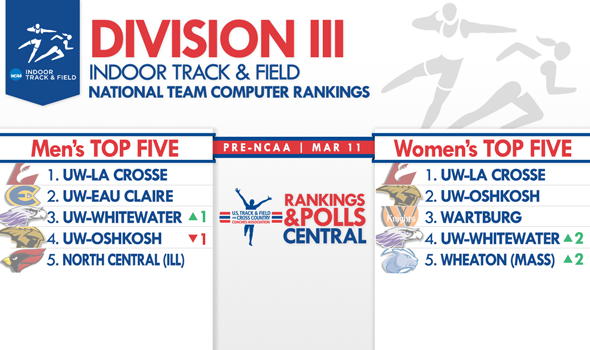 Final Pre-Championships National DIII Team Rankings Predict A Close Women’s Battle