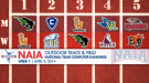 Oklahoma Baptist Men & Indiana Tech Women No. 1 in Inaugural NAIA Outdoor National Team Rankings
