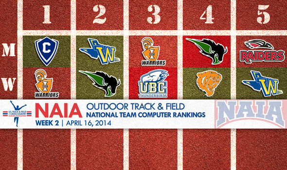 Concordia (Ore.) Men Overtake the Outdoor T&F NAIA National Team Rankings