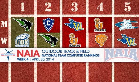 Oklahoma Baptist Men & British Columbia Women Are New No. 1 Teams in NAIA National Rankings