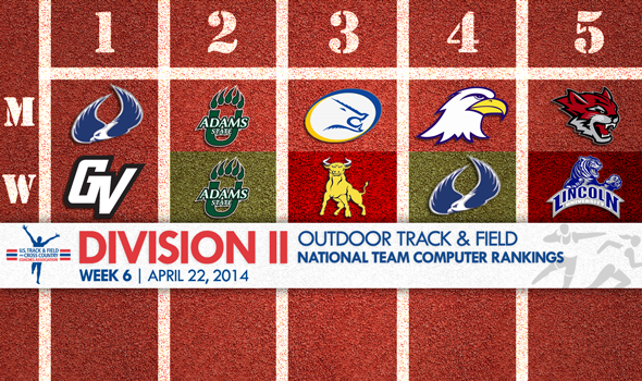 Adams State Men & Women Surging Toward the Top of the DII National Team Rankings