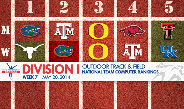 Texas Women Reclaim No. 1 Spot in Division I National Team Rankings