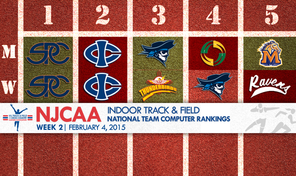 Week 2 NJCAA Rankings Feature Two New No. 1 Teams