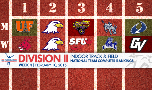 Findlay Men Move to No. 1 in NCAA Division II Indoor T&F National Rankings