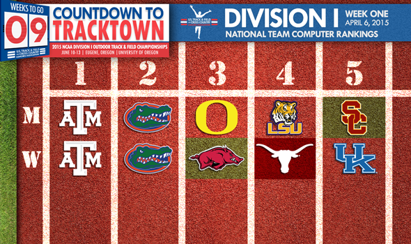 Indoor Champion Arkansas Moving Up Outdoor National Rankings