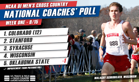 Minor Changes in 1st Regular-Season NCAA DI Men’s National Poll