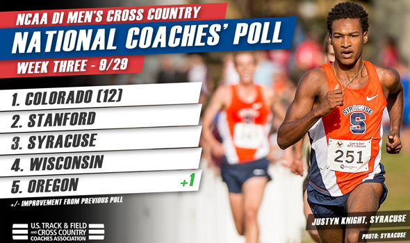 DI Men’s National Coaches’ Poll Shuffles in Week Three