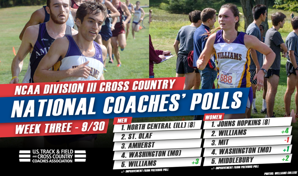 Movement in Men’s and Women’s DIII National Coaches’ Poll
