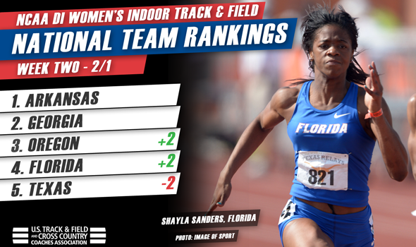Big Movers in Women’s DI Rankings as January Comes to a Close