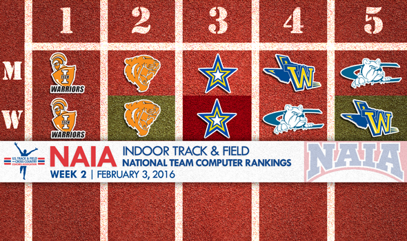 Movers and Shakers in First NAIA ITF Rankings of February