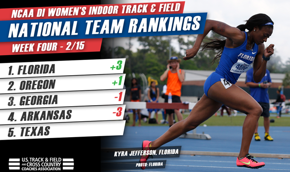 New No. 1 Chomps Its Way To Top Of Women’s NCAA DI Rankings