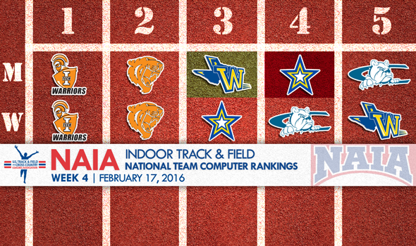 Minimal Changes In NAIA National Team Rankings As Championships Near