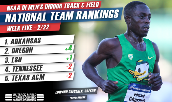 Defending Champ Oregon Surges in NCAA DI Men’s Rankings