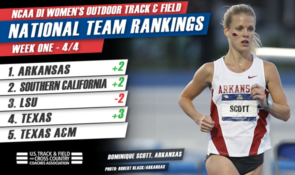 Jumbled NCAA DI Women’s Rankings Find Arkansas On Top After First Month