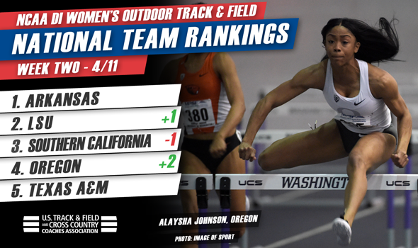 Arkansas Extends Lead In DI Women’s National Team Rankings