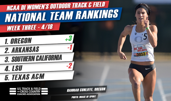Quack About It: Ducks Soar To No. 1 Spot In NCAA DI Women’s Rankings