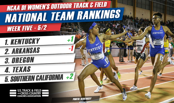Hear Them Roar: Kentucky No. 1 in NCAA DI Women’s Rankings