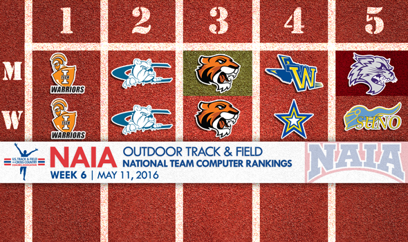 NAIA Rankings Evolve As Season Nears Its Conclusion