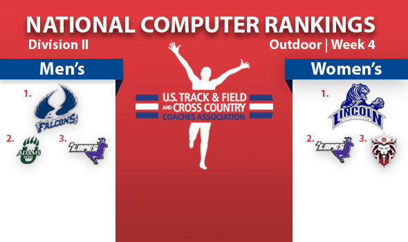 Lincoln (Mo.) Women Back on Top in Tight DII Rankings Battle