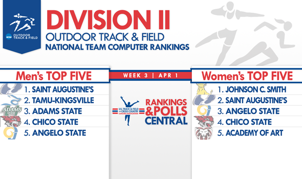 Saint Augustine’s Men & Johnson C. Smith Women Top Latest Division II National Rankings