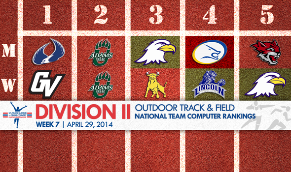 Top Teams in Outdoor T&F Division II National Team Rankings Hold Steady