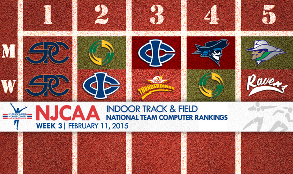 NJCAA Indoor National Rankings: South Plains Still On Top