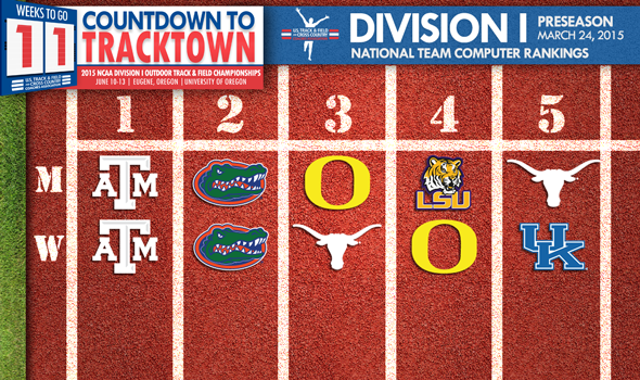 Preseason NCAA Division I Outdoor National Team Rankings Announced