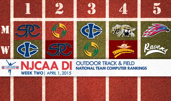 Iowa Central Women Ascend to No. 1 in NJCAA DI Rankings
