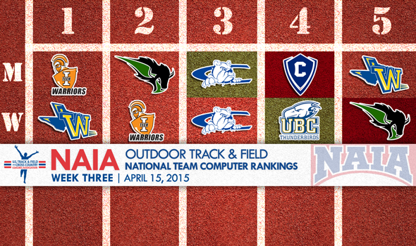 Indiana Tech & Wayland Baptist Remain Atop NAIA Rankings