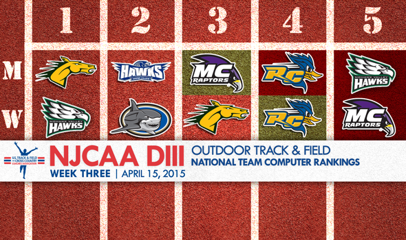 SUNY Delhi, Mohawk Valley Continue to Lead NJCAA DIII Rankings