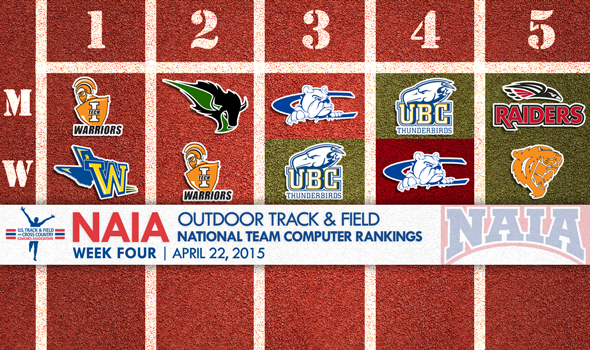 Indiana Tech Men, Wayland Baptist Women Continue as NAIA No. 1s