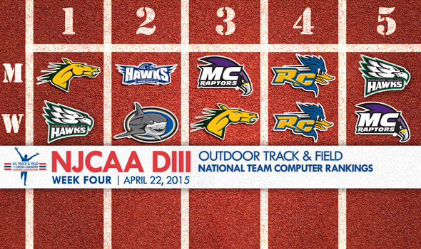 A Tale of Two Team Title Races in NJCAA DIII National Rankings